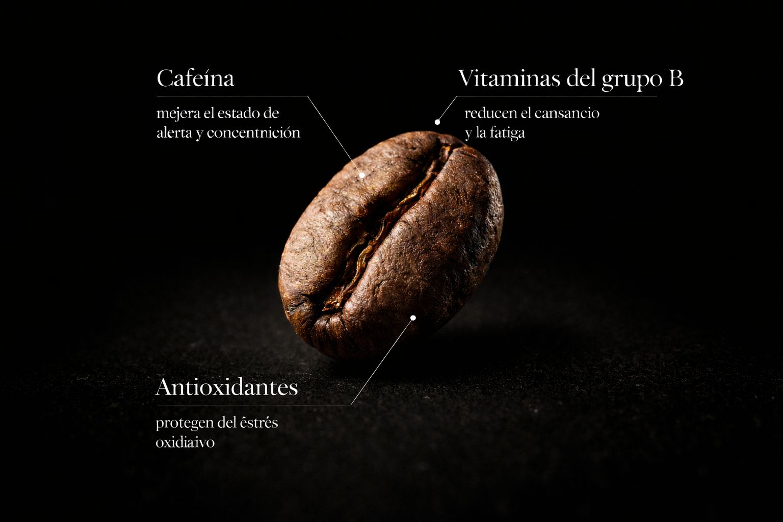Café Beneficios
